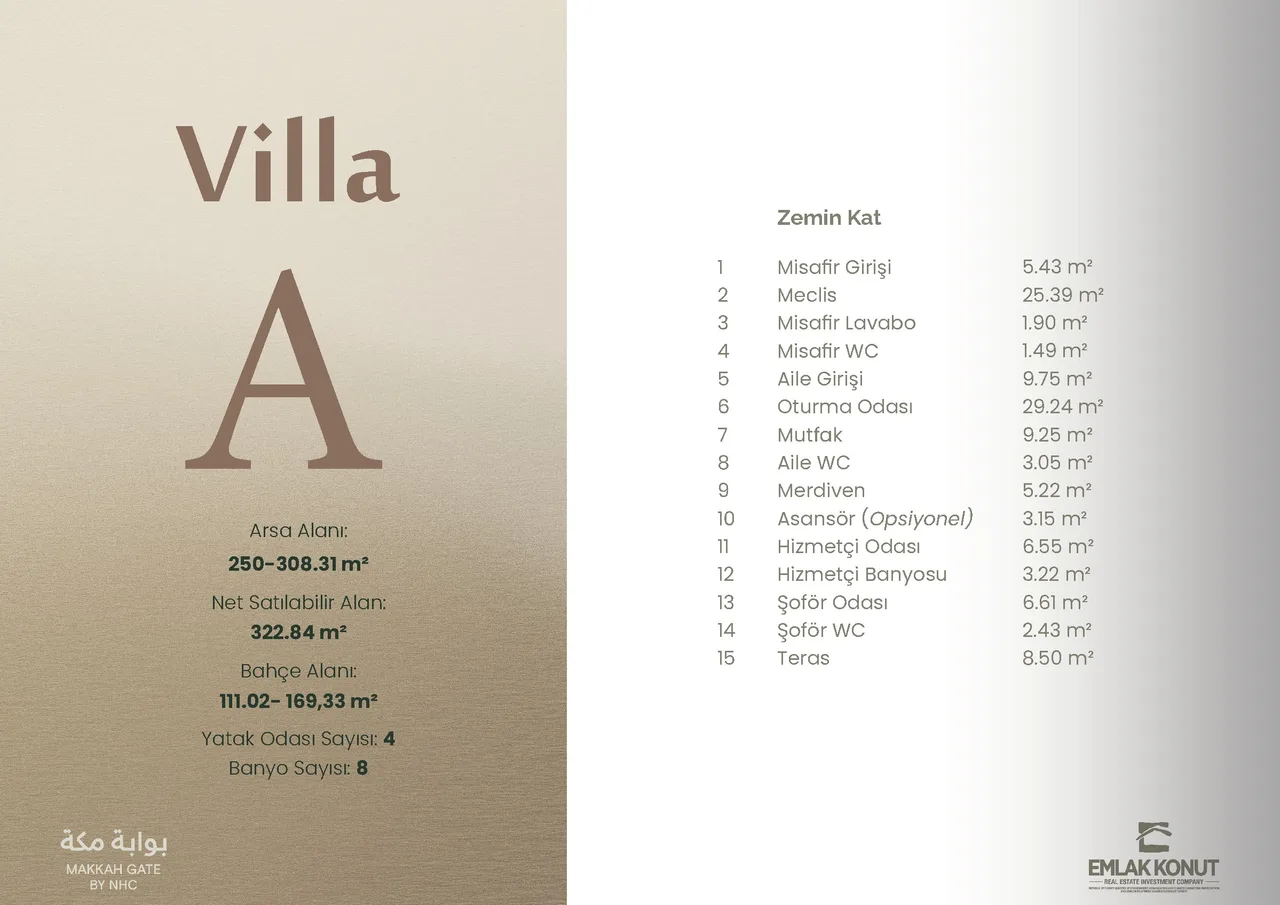 Villa A — m²