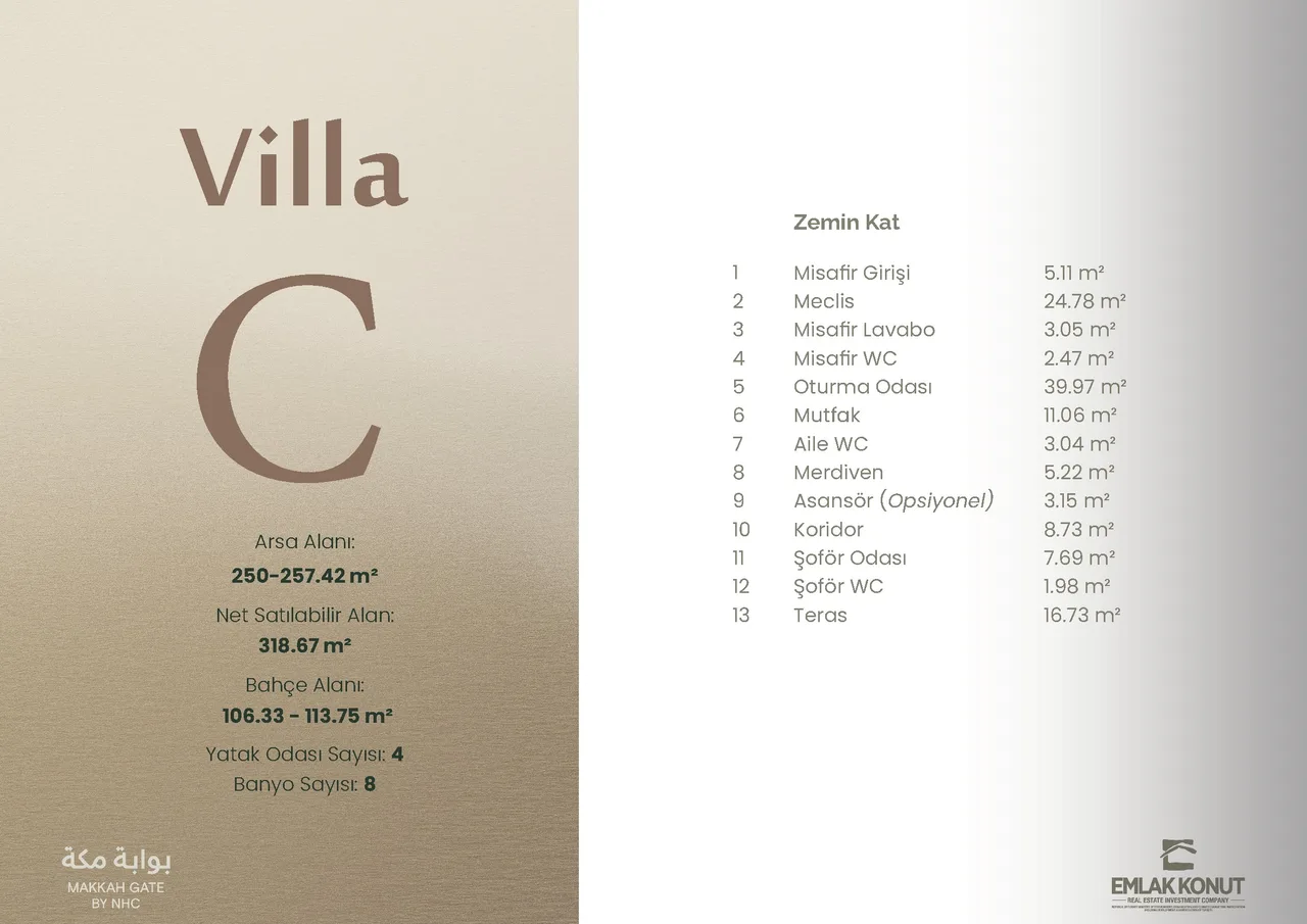 Villa C — m²